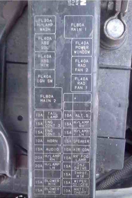 2016 maxima fuse box diagram